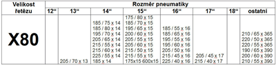 01418 Sněhové řetězy WINTER ÖNORM X80 nylon bag
