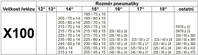 01420 Sněhové řetězy WINTER ÖNORM X100 nylon bag