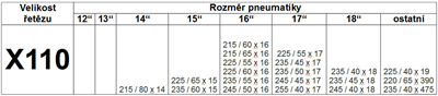 01421 Sněhové řetězy WINTER ÖNORM X110 nylon bag