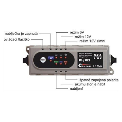 07145 Mikroprocesorová nabíjačka 4Amp 6/12V PB/GEL max. 120Ah