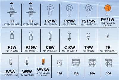 08518 Žárovky 12V servisní box MEGA H7+H7+pojistky