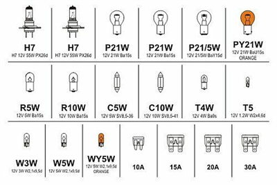 08518 Žárovky 12V servisní box MEGA H7+H7+pojistky