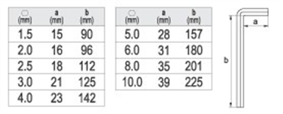 Sada imbusových kľúčov 9 ks extra dlhých