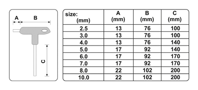 Sada imbusových skrutkovačov T 8 ks 2,5 - 10 mm