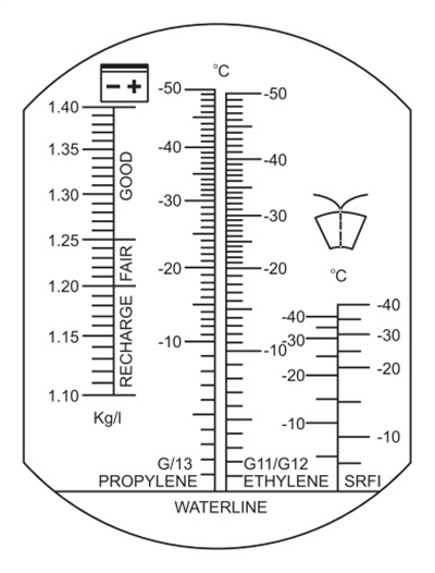 refraktometer