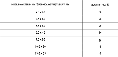 Bužírky zmršťovacie sada 127 ks