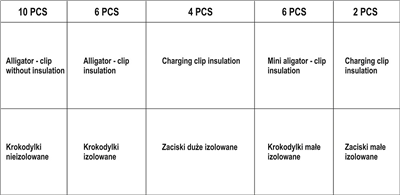 Svorky elektrikárske sada 28 ks