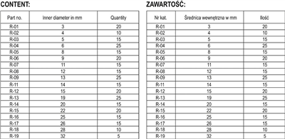 Súprava bezpečnostných krúžkov 300ks, R1-R19, priemer 3 -32mm