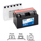 Exide ETZ10-BS / ETZ10S-BS motobaterie AGM suchá, přednabitá 12V 8,6Ah 145A 150x87x93 LEVÁ