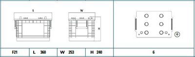 StartPro 12V 145Ah