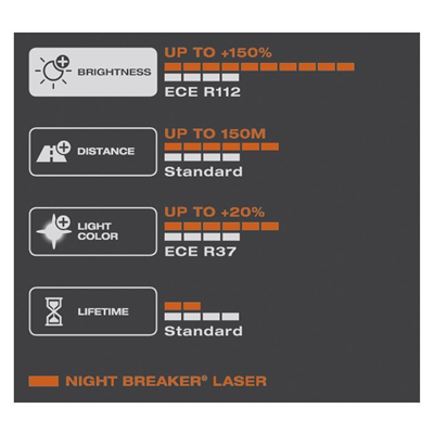 Halogénové žiarovky Osram H4 12V 60/55W P43t NIGHT BREAKER LASER +150% 2 ks