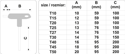Sada kľúčov TORX 