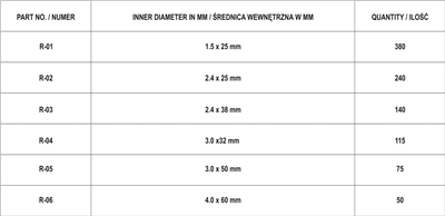 Súprava závlačiek 1000 ks