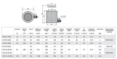 Hydraulický valec jednočinný univerzálny, extra kapacita 100 ton HHYG-100150