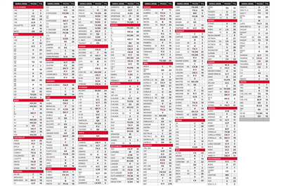 Gumová rohož MG Opel Corsa D, E, Fiat Grande Punto predná (model UX - pravá)