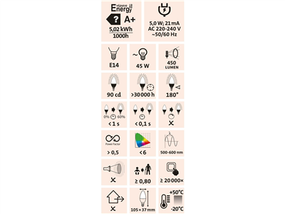 Žárovka LED svíčka, 5W, 450lm, E14, denní bílá EXTOL-LIGHT