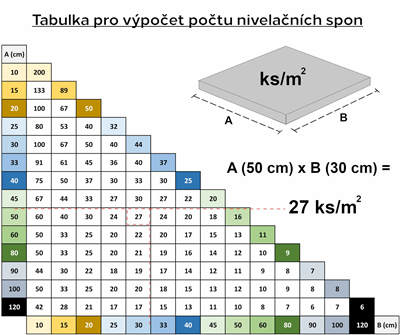 Sada nivelačních spon LEVEL SYSTEM T-HOLD 3mm, 500ks SIXTOL