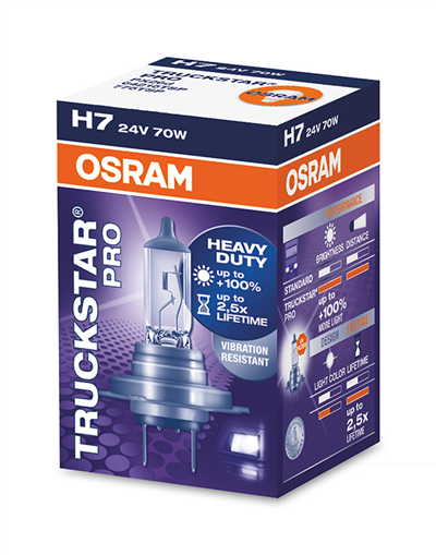 TruckStar H7 24V 64215TSP-ks