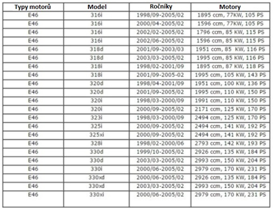 Matabro MB-01-B1023, Aretační přípravky na rozvody BMW N42 N46 N46T Valvetronic