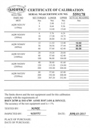Licota LIN3060 Momentový klíč LICOTA 3/8 s certifikátem, 12-60 Nm
