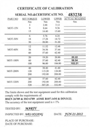 Licota LIN3100 Momentový klíč LICOTA 3/8 s certifikátem, 20-100 Nm