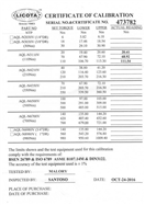 Licota LIN3110 Momentový klíč - 3/8 s certifikátem, 19-110 Nm