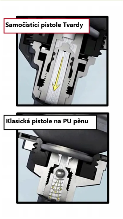 Pistole na PU pěnu, samočistící TVARDY