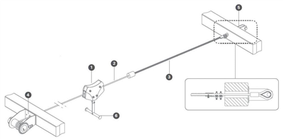 Lanová dráha - mechanismus pro uchycení lana - na hranoly KAXL