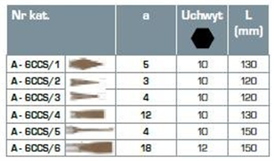 Sada sekáčů a důlčíků 6 ks, A-6CCS