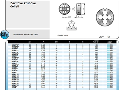 Závitová očka - čelisti Whitworth BSW, DIN EN 22 568, různé rozměry - Bučovice Tools